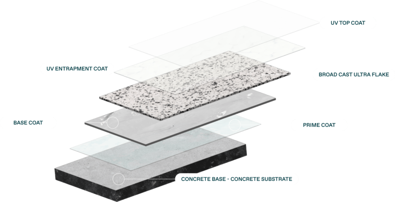 PURE Epoxy Flooring Header Photo